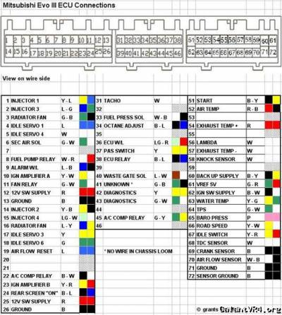 Wiring Diagram for EvoIII Ecu | Galant VR-4 > Technical ...